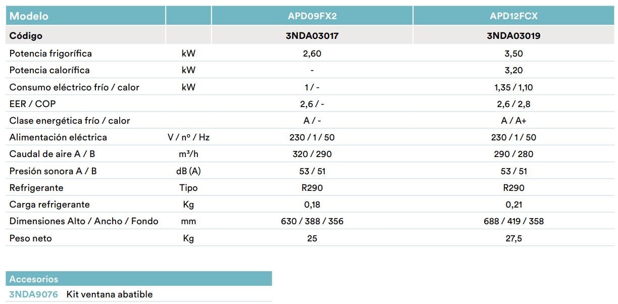 Especificaciones Técnicas del Aire Acondicionado Portátil DAITSU ALISIOS PREMIUM APD 12 FCX